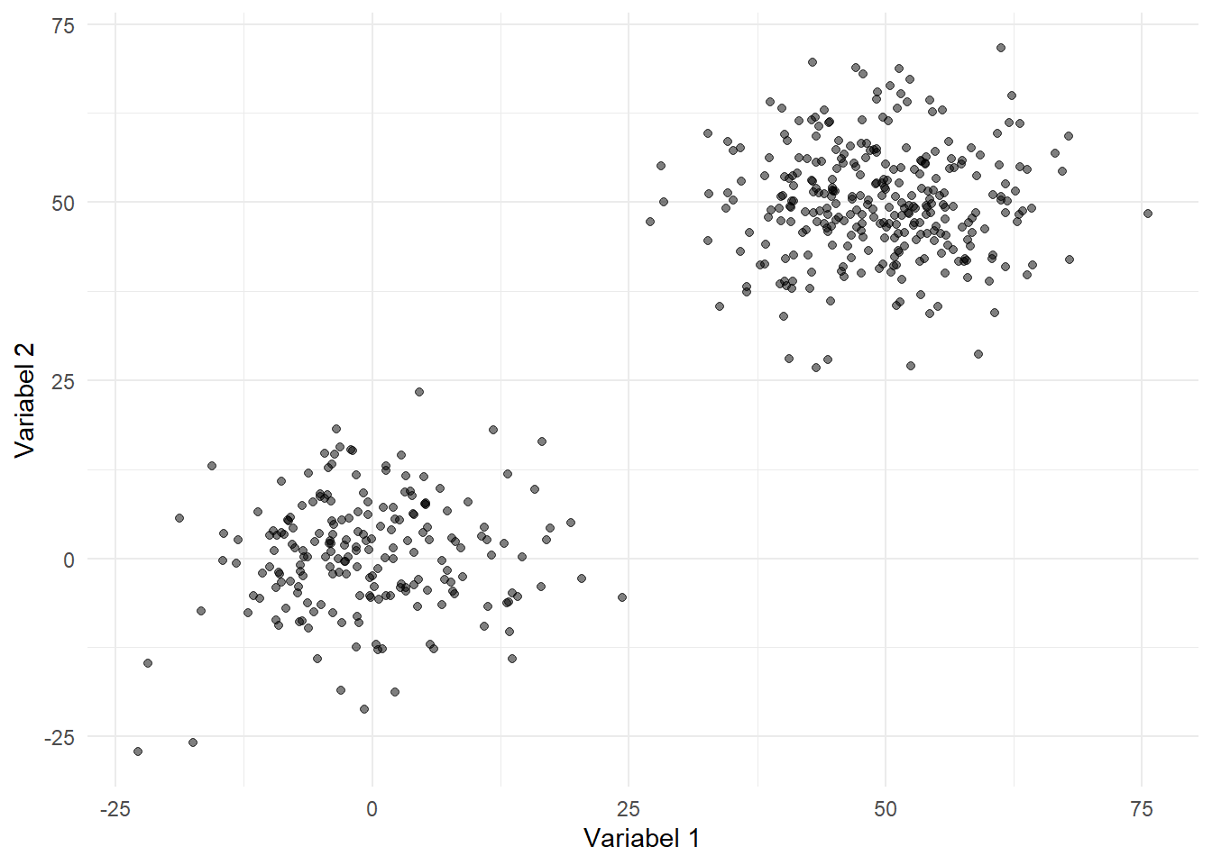 Visualisasi Data