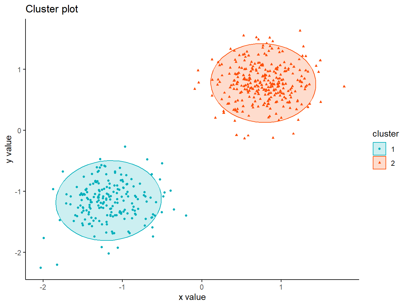 Visualisasi Hasil Cluster