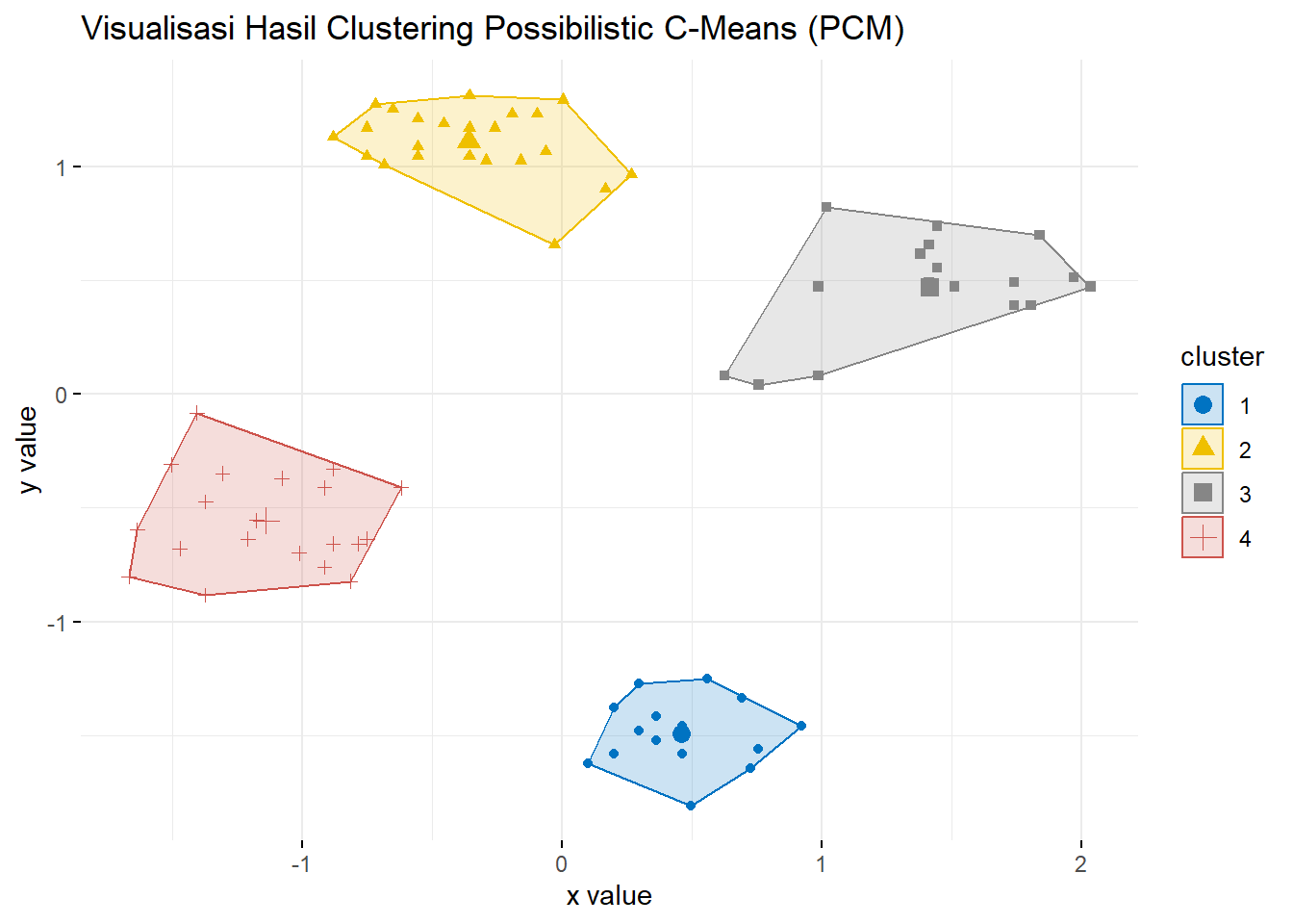 Hasil CLuster PCM